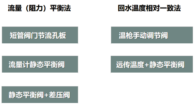 二次網(wǎng)水力平衡簡單？不簡單？