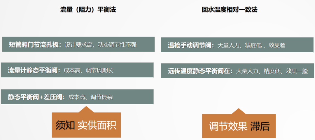 二次網(wǎng)水力平衡簡單？不簡單？